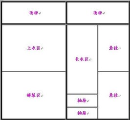 什么样的衣柜格局最实用?