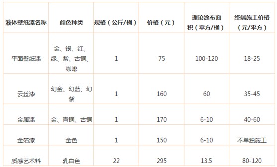 液体壁纸价格怎么算一平方多少钱