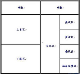 什么样的衣柜格局最实用?