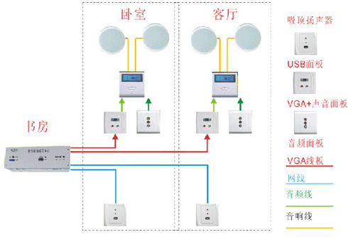 光速达智能家居功能介绍