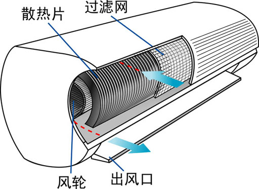 空调怎么清洗 空调清洗方法