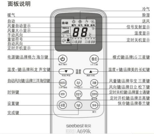 空调遥控器图标是什么意思