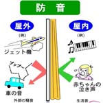 隔音窗帘效果怎么样 