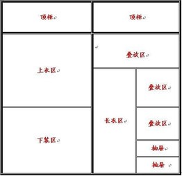 什么样的衣柜格局最实用？