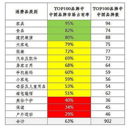 “中国品牌日”首秀，家居企业如何布局突围？