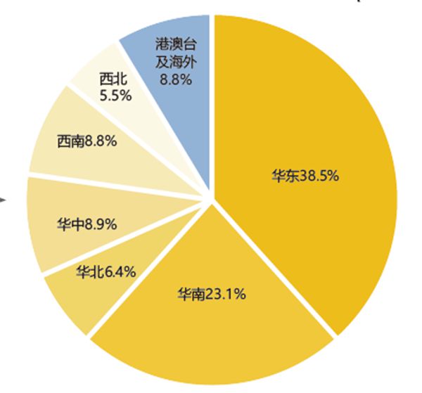 铝门窗产业链经营数据大解读
