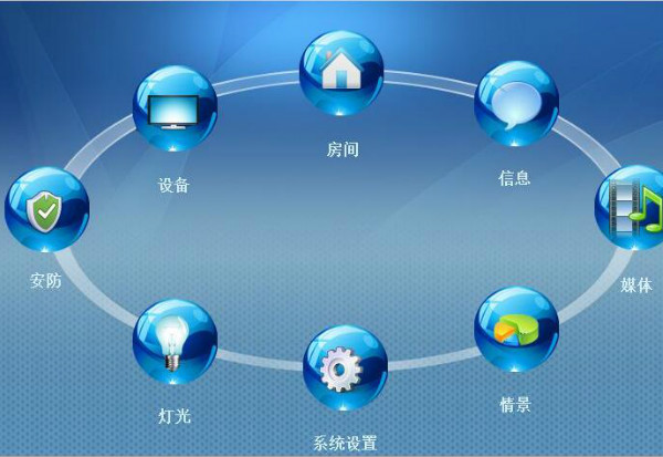 智能家居产业发展离不开品牌建设