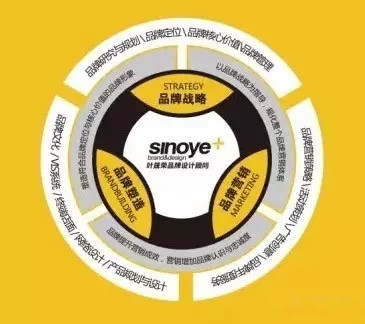 叶晟荣品牌设计顾问正式实现北上广战略布局