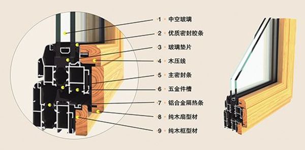 铝门窗配材如何选购？这五个要点你get了吗