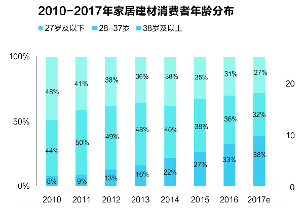 浅谈墙纸定制化四大升级之路