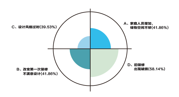 旧房“换脸”为哪般？