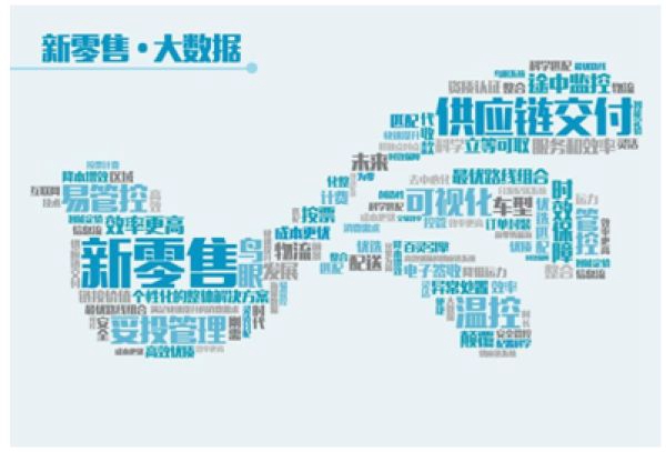 什么是新零售？家居行业亟需思考与积极应对