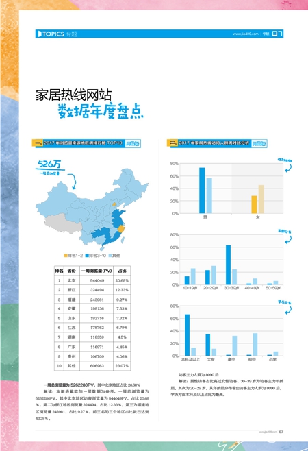 《木门世界》聚焦专题Part3：家居热线网站数据年度盘点
