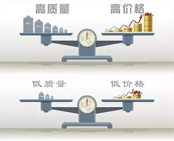海鹰门窗告诉你小加工厂门窗和高端品牌门窗的差距