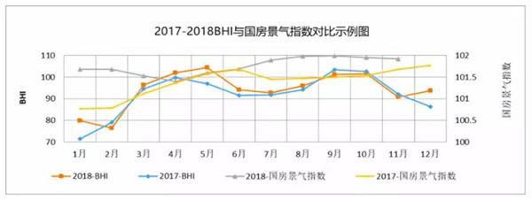 全国规模以上建材家居卖场销售近万亿，为何行业依然艰难