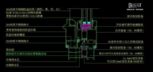 博菲克3D系统门窗产品6大优势