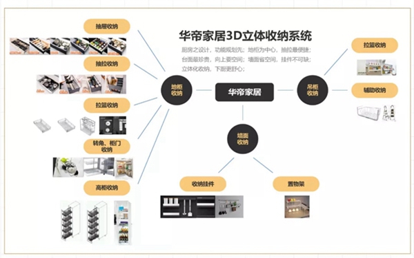 华帝家居解锁厨房收纳新方式 360度无死角