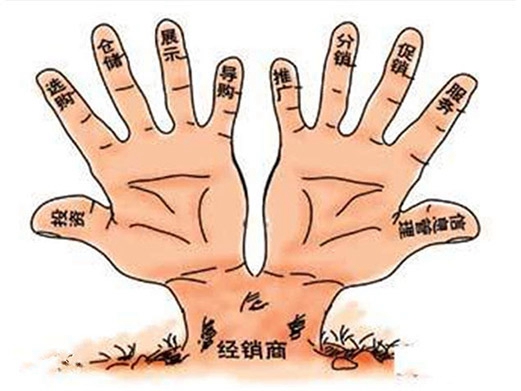 经销商拓展市场的八大策略