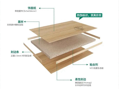 玛格全屋定制林醛板上线 打好居家保卫战