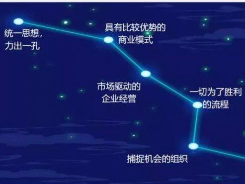 灵魂发问：厂家都要学华为 那经销商要学谁？