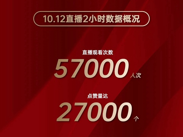欧蒂尼家居直播首秀圆满收官：线上打卡，奖品“抖”来拿！