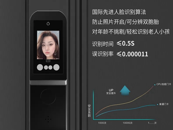 顶吉智能锁告诉您酒店人脸识别锁多客房系统可以解决哪些问题