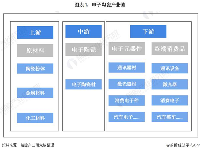 2020年中国电子陶瓷外壳行业市场现状及竞争格局分析