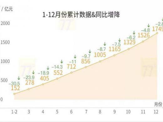 2020中国家具＆建材零售大数据:家具及其配件出口额近4039亿
