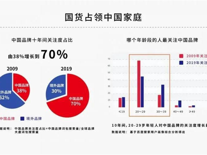 地板企业如何在内循环之下把握发展机遇？