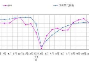 全国建材家居景气指数下降，马太效应持续凸显