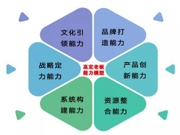 征战2021定制家居（高定）老板的四大类型