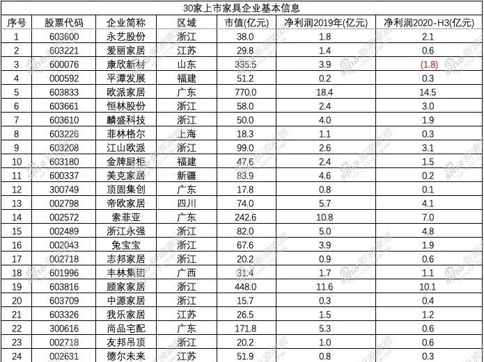 家居企业的边界在哪里