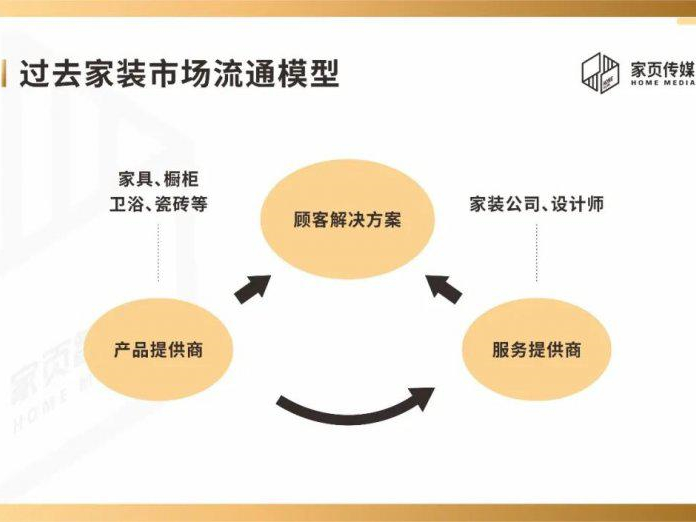 产业整合时代已至 渠道多元化打破地域桎梏