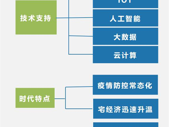 家居企业应该如何漂亮转型？