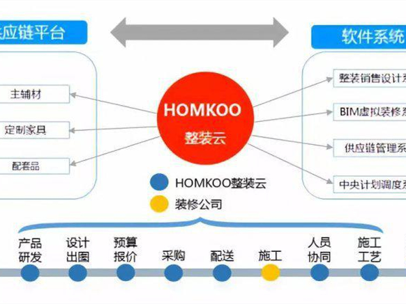 2021年家装企业入局整装的三种趋势