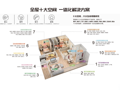 劳卡全屋定制6大品牌优势助力经销商持续盈利！