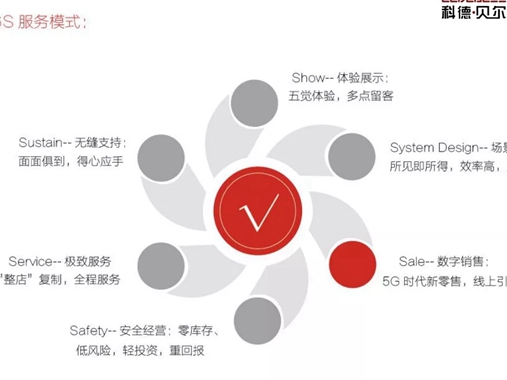 邀请函丨2021科德贝尔全屋定制合伙人投资峰会，诚邀您的到来！