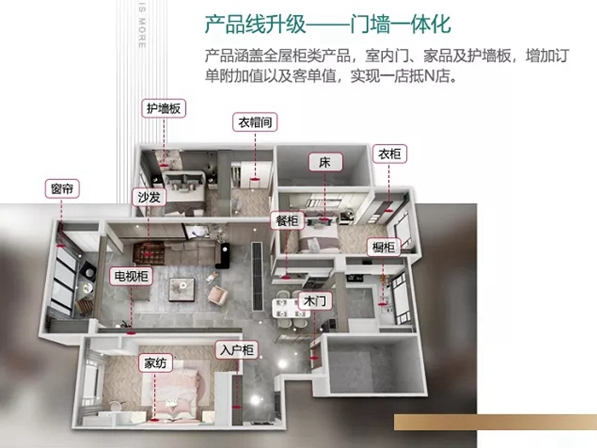 科凡木门上市，5.28邀您相约六安财富招商会看新品！
