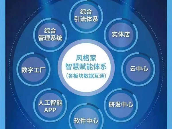 风格家家居—定制门店智慧赋能体系隆重面世
