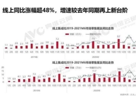 持续增长却难解品类之困，集成灶品类未来的突破口在哪？