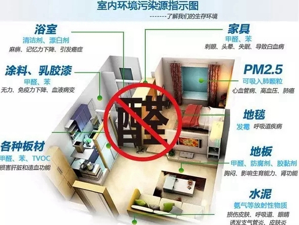 【新品面世】福临门世家健康门窗，把森林带回家