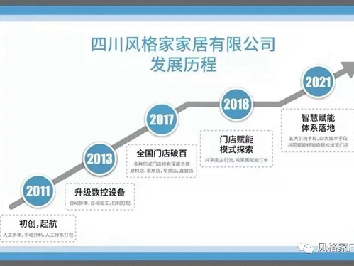 风格家家居定制门店智慧赋能体系再拿十一城!!!