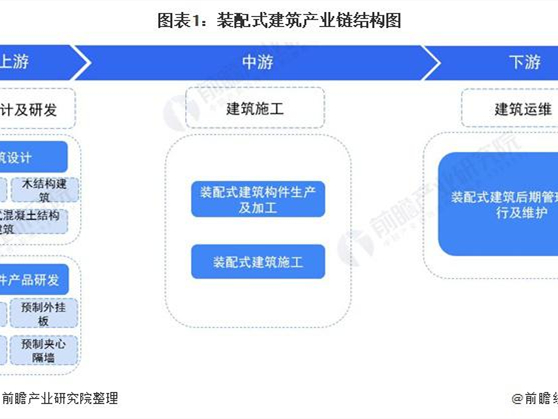 装配式建筑产业链全景梳理及区域热力地图