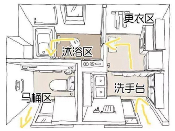 孟氏木门：家装卫生间的空间美学，合理布局是关键