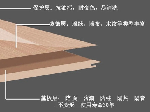 瑞宝软装：墙板性能测试：不惧挑战，实力看得见