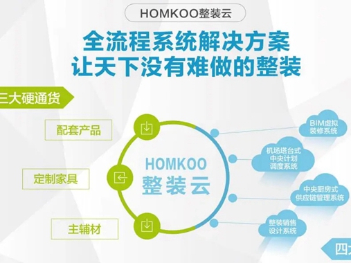 定制家居行业首家！尚品宅配入选工信部“第三批服务型制造示范平台”