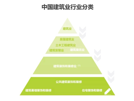 圣伯雅墙板|2021年中国家装行业研究报告！