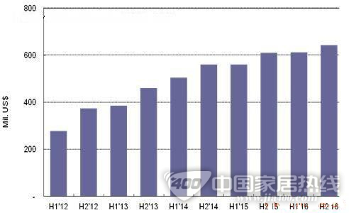 减薄玻璃基板技术 市场预期明年高达10亿美金