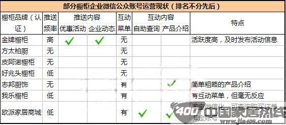 叶公好龙，橱柜微信账号大多束之高阁