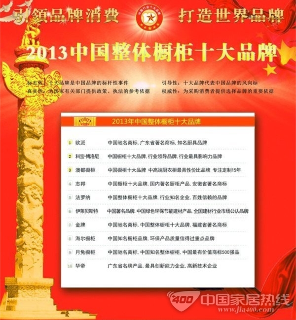 澳都荣获2013中国整体橱柜十大品牌